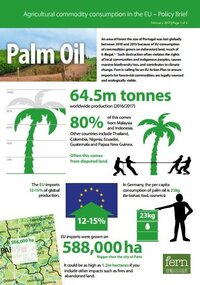 EU consumption of Palm Oil and deforestation