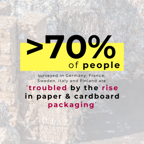 Poll: Europeans troubled by the rise of paper packaging and think governments are responsible for reducing it
