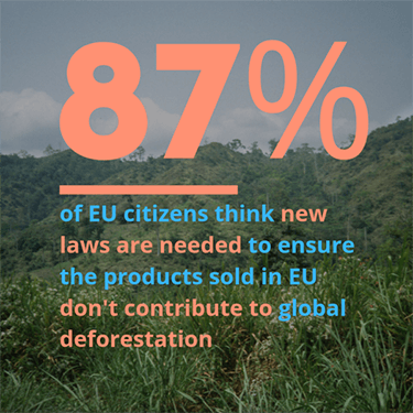Poll shows broad citizen support for regulating products that drive deforestation
