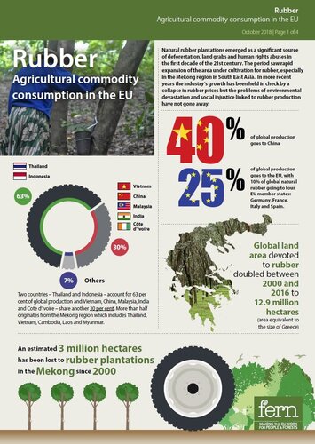 Rubber factsheet